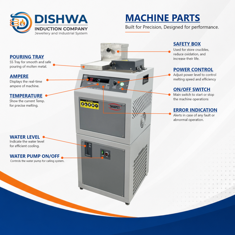 Tower Melting Machine